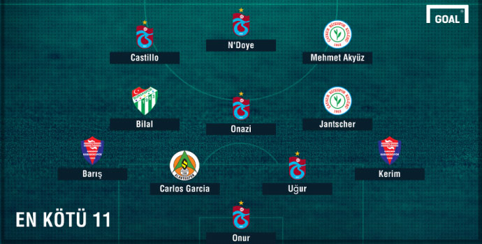 Haftanın en kötü 11'inde 5 futbolcu